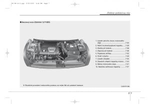 KIA-Ceed-II-2-navod-k-obsludze page 15 min