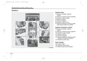 KIA-Ceed-II-2-navod-k-obsludze page 19 min