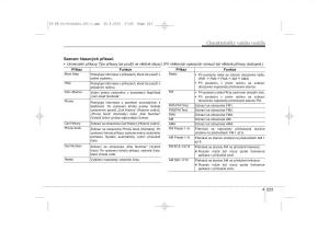 KIA-Ceed-II-2-navod-k-obsludze page 306 min