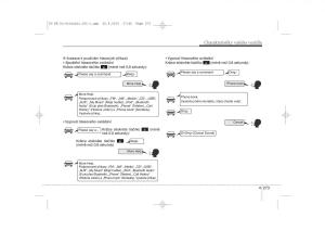 KIA-Ceed-II-2-navod-k-obsludze page 356 min