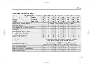 KIA-Ceed-II-2-navod-k-obsludze page 516 min