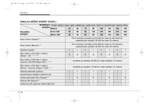 KIA-Ceed-II-2-navod-k-obsludze page 517 min