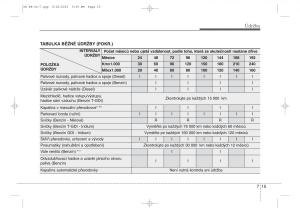 KIA-Ceed-II-2-navod-k-obsludze page 518 min