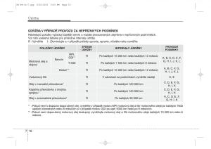 KIA-Ceed-II-2-navod-k-obsludze page 519 min