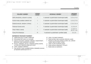 KIA-Ceed-II-2-navod-k-obsludze page 520 min