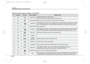 KIA-Ceed-II-2-navod-k-obsludze page 561 min