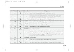 KIA-Ceed-II-2-navod-k-obsludze page 562 min