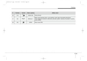 KIA-Ceed-II-2-navod-k-obsludze page 564 min