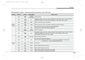 KIA-Ceed-II-2-navod-k-obsludze page 568 min