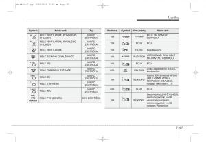 KIA-Ceed-II-2-navod-k-obsludze page 570 min