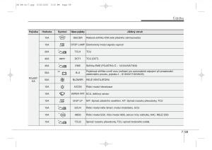 KIA-Ceed-II-2-navod-k-obsludze page 572 min