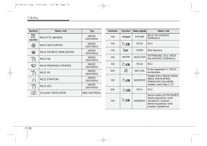 KIA-Ceed-II-2-navod-k-obsludze page 573 min