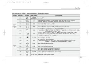 KIA-Ceed-II-2-navod-k-obsludze page 574 min