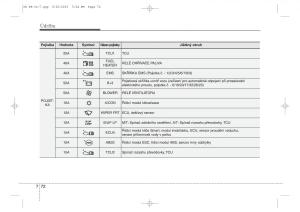 KIA-Ceed-II-2-navod-k-obsludze page 575 min