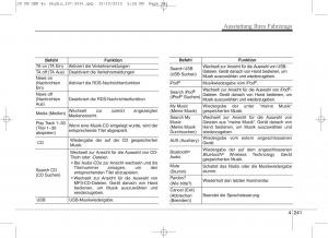 KIA-Ceed-II-2-Handbuch page 333 min