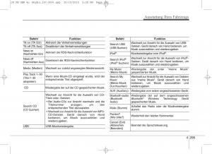 KIA-Ceed-II-2-Handbuch page 387 min