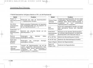 KIA-Ceed-II-2-Handbuch page 388 min