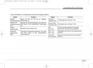 KIA-Ceed-II-2-Handbuch page 389 min