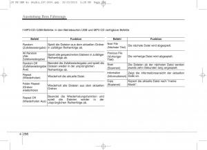 KIA-Ceed-II-2-Handbuch page 390 min