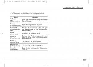 KIA-Ceed-II-2-Handbuch page 391 min