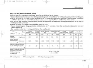 KIA-Ceed-II-2-Handbuch page 512 min