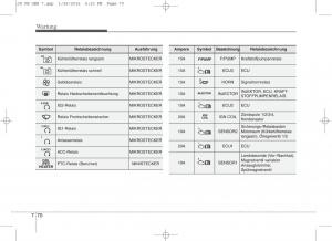 KIA-Ceed-II-2-Handbuch page 622 min