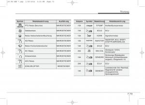 KIA-Ceed-II-2-Handbuch page 625 min