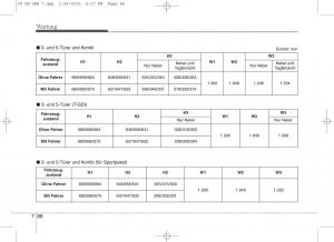 KIA-Ceed-II-2-Handbuch page 640 min