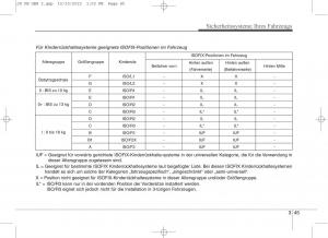 KIA-Ceed-II-2-Handbuch page 65 min