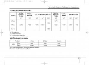 KIA-Ceed-II-2-Handbuch page 667 min