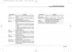 KIA-Ceed-II-2-Bilens-instruktionsbog page 309 min