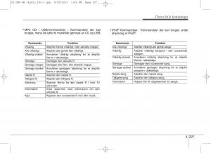 KIA-Ceed-II-2-Bilens-instruktionsbog page 311 min