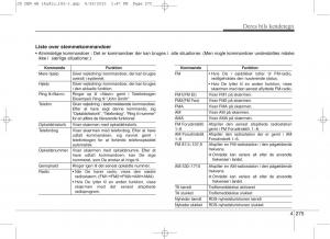 KIA-Ceed-II-2-Bilens-instruktionsbog page 359 min