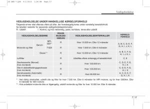 KIA-Ceed-II-2-Bilens-instruktionsbog page 521 min