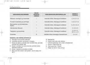 KIA-Ceed-II-2-Bilens-instruktionsbog page 522 min