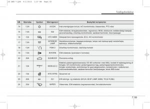 KIA-Ceed-II-2-Bilens-instruktionsbog page 563 min