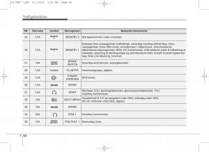 KIA-Ceed-II-2-Bilens-instruktionsbog page 564 min