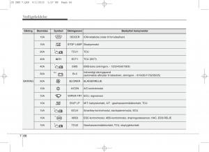 KIA-Ceed-II-2-Bilens-instruktionsbog page 570 min