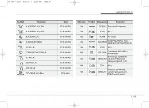 KIA-Ceed-II-2-Bilens-instruktionsbog page 571 min