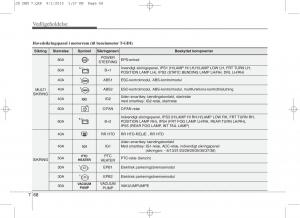 KIA-Ceed-II-2-Bilens-instruktionsbog page 572 min