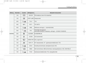 KIA-Ceed-II-2-Bilens-instruktionsbog page 573 min