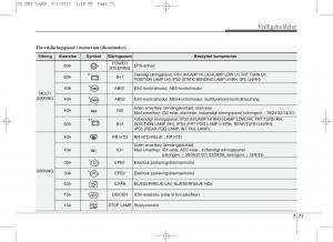 KIA-Ceed-II-2-Bilens-instruktionsbog page 575 min