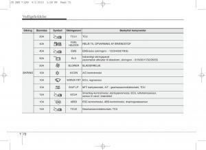 KIA-Ceed-II-2-Bilens-instruktionsbog page 576 min