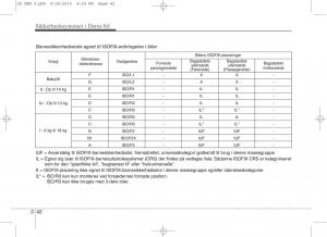 KIA-Ceed-II-2-Bilens-instruktionsbog page 59 min