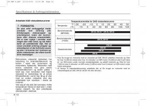 KIA-Ceed-II-2-Bilens-instruktionsbog page 621 min