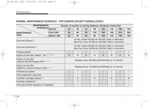 KIA-Ceed-II-2-owners-manual page 520 min