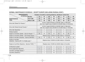 KIA-Ceed-II-2-owners-manual page 526 min