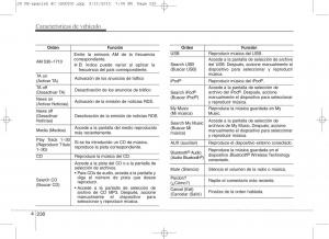 KIA-Ceed-II-2-manual-del-propietario page 315 min