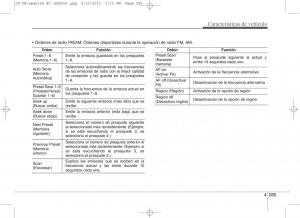 KIA-Ceed-II-2-manual-del-propietario page 370 min