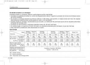 KIA-Ceed-II-2-manual-del-propietario page 485 min